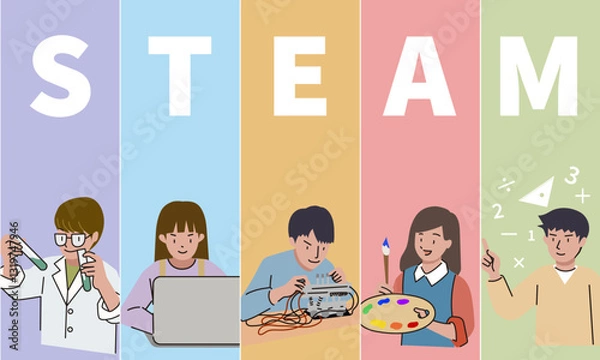 Obraz STEAM教育