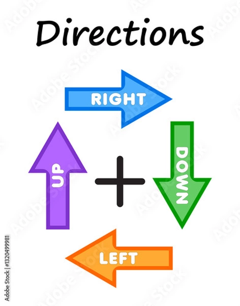 Fototapeta Directions Poster Up, Down, Left, Right Arrows Educational Chart for Kids & Classrooms