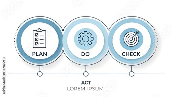 Fototapeta "PDCA Cycle - Plan, Do, Check, Act"