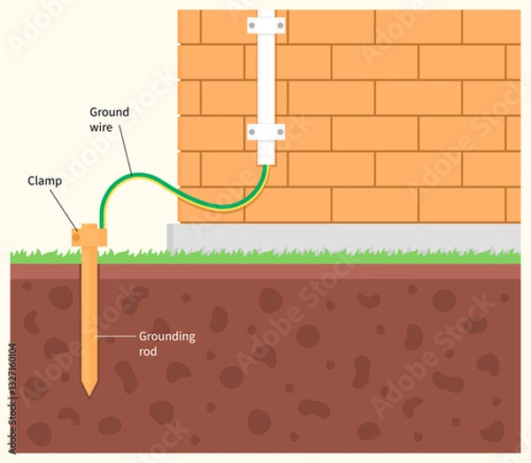 Fototapeta Earthing ground rod installation diagram for safety to prevent electrical shock and Lightning protection system