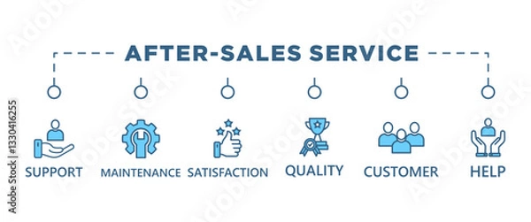 Fototapeta After-sales service banner web icon vector illustration concept with icon of support maintenance, satisfaction quality customer help