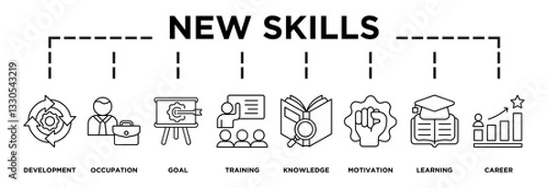 Fototapeta Illustration of new skills displaying its key steps: development, occupation, goal, training, knowledge, motivation, learn, career icons and text
