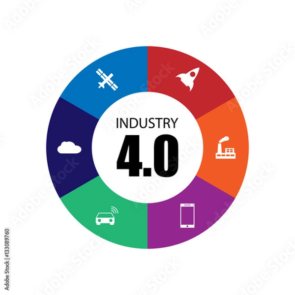 Fototapeta Industry 4.0 and internet of things