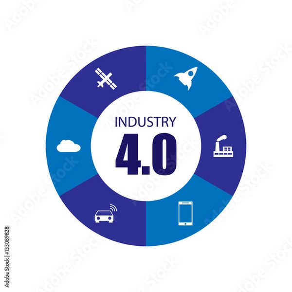 Fototapeta Industry 4.0 and internet of things