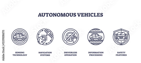 Fototapeta Autonomous vehicles icons depict sensing, navigation, and safety, transparent background. Outline icons set.