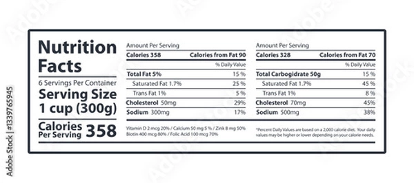 Fototapeta Food Nutrition Facts Label on a Paper Sheet with Breakdown of Macronutrients Including Fats, Cholesterol, Sodium, Carbohydrates, and Protein in Percentage Format