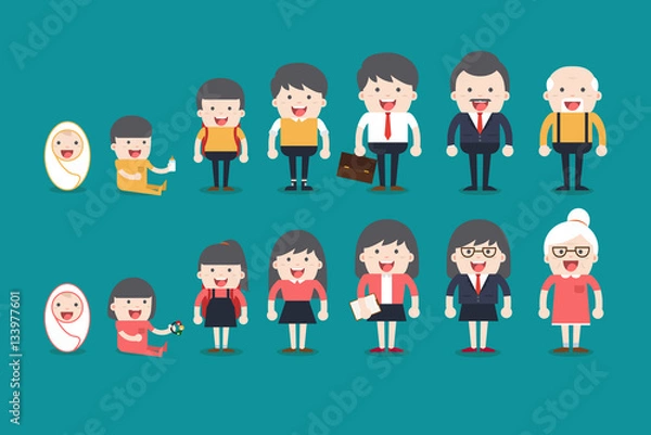 Fototapeta Aging concept of female and male characters, the cycle of life from childhood to old age.