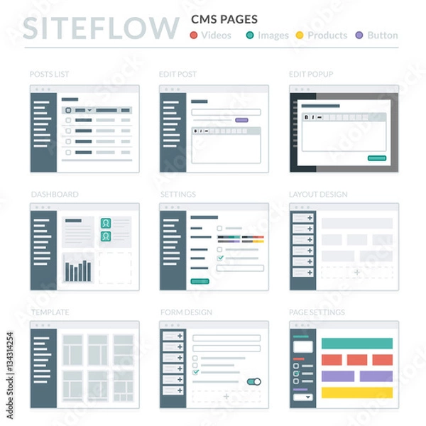 Fototapeta Website Wireframe Layouts UI Kits for Site map and Ux Design