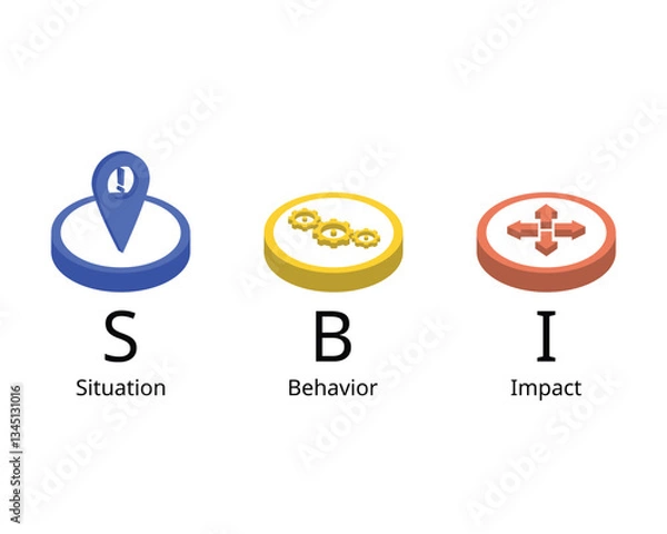 Fototapeta SBI or Situation Behavior Impact model to give feedback that is focused, specific and objective
