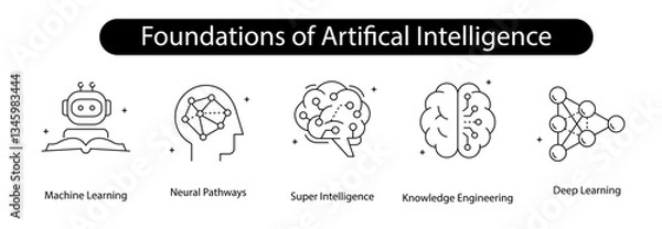 Obraz Foundations of Artifical Intelligence Vector Icon Design, Machine Learning, Artifical Intelligence, Neural Pathways, Super Intelligence, Knowledge Engineering, Deep Learning