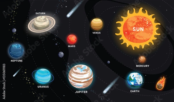 Fototapeta Solar system outer space planets clipart. Planetary educational chart with sun, meteor, asteroid and comet clipart for high school astronomy science learning infographic vector illustration.
