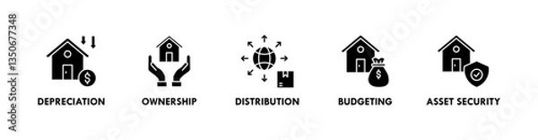 Obraz Asset Management banner web icon illustration concept with icon of depreciation, ownership, distribution, budgeting, and asset security