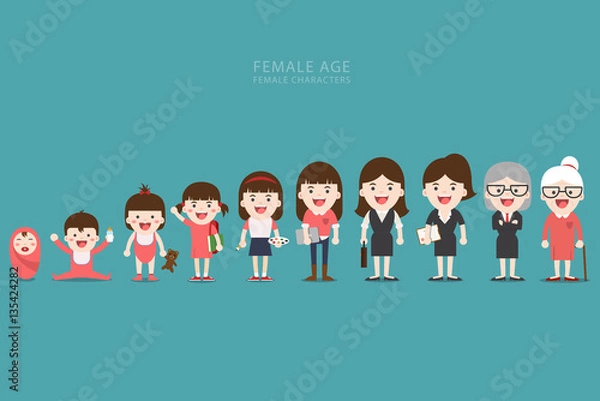Obraz female characters, the cycle of life from childhood to old age