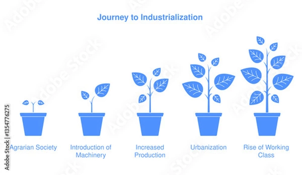 Obraz Industrial Revolution's Growth: A visual representation of industrialization as a blossoming plant in a pot, it represents a transformation and the growth of the industrial process over time.