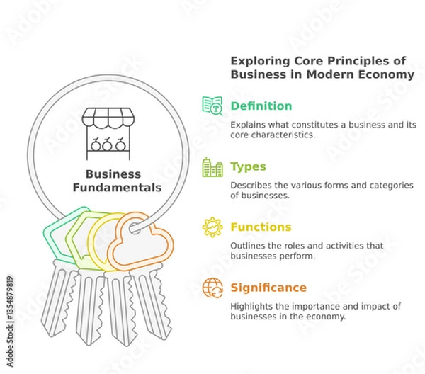 Fototapeta Business Fundamentals Exploration: A graphic illustrating core principles with keys for understanding the essential definitions, types, functions, and significance of business in the modern economy.