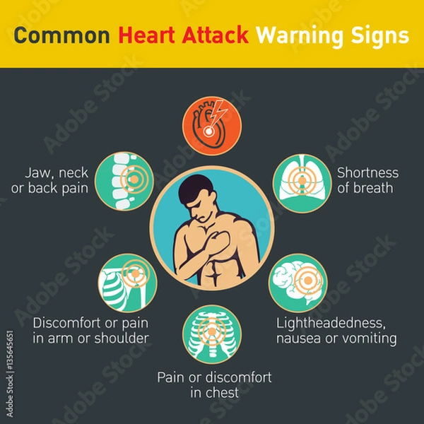 Obraz Common heart attack warning signs vector design