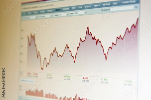 Obraz Financial chart