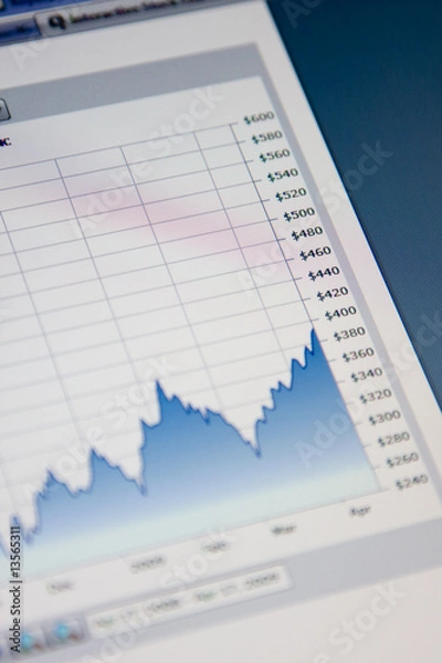 Obraz Stock market chart