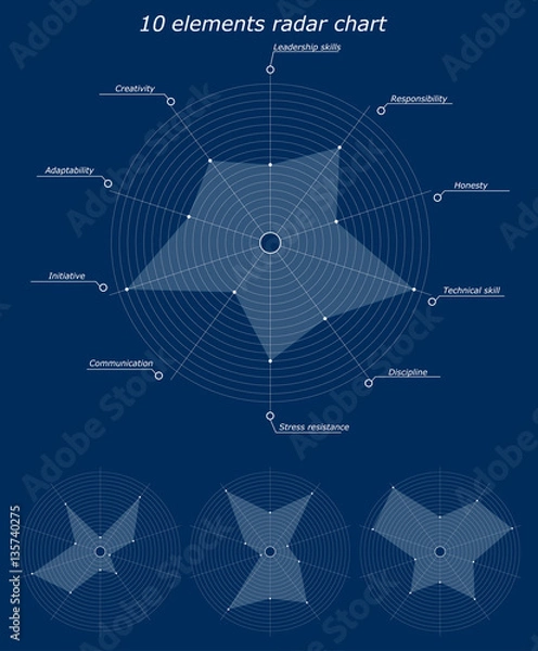 Obraz Infographic pattern. 10 elements radar chart. Character personality business traits inscriptions for example. Different empty chart with no labels. Vector illustration.