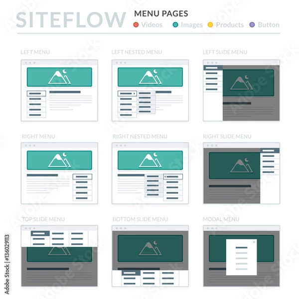 Fototapeta Website Wireframe Layouts UI Kits for Site map and Ux Design