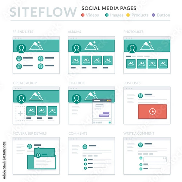 Fototapeta Website Wireframe Layouts UI Kits for Site map and Ux Design