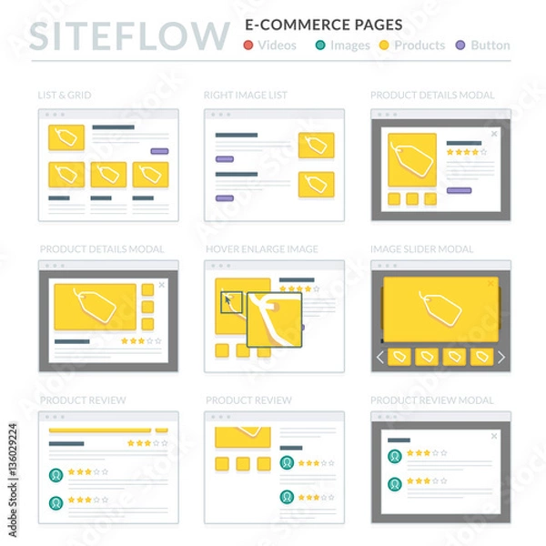 Fototapeta Website Wireframe Layouts UI Kits for Site map and Ux Design