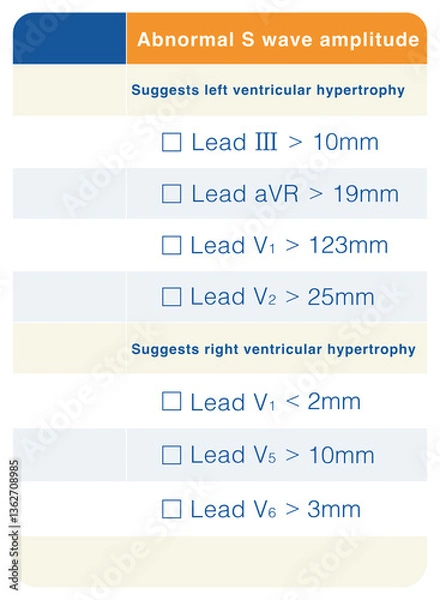 Fototapeta When ventricular hypertrophy occurs, the amplitude of the S-wave in each lead will change, which is a clue for electrocardiogram diagnosis of ventricular hypertrophy.
