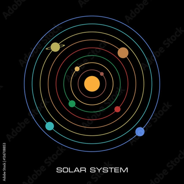Obraz Wektor Układu Słonecznego z planetami