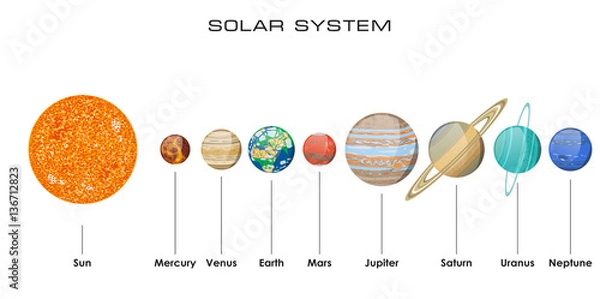 Obraz Vector solar system with planets