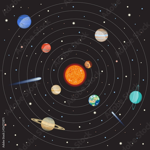 Obraz Vector solar system with planets