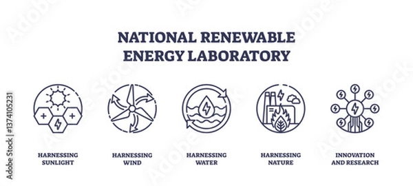 Fototapeta Renewable energy icons depict solar, wind, water, and innovation concepts, transparent background. Outline icons set.