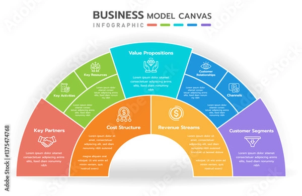 Fototapeta Business model canvas infographic. Structure diagram Infographic template in 9 aspects of business.