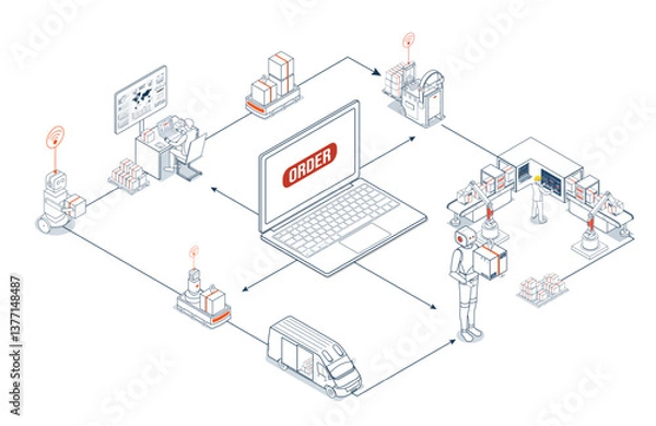 Obraz Product production, from order to delivery, increasingly uses warehouse automation with robotic systems including AGVs and AI optimization.