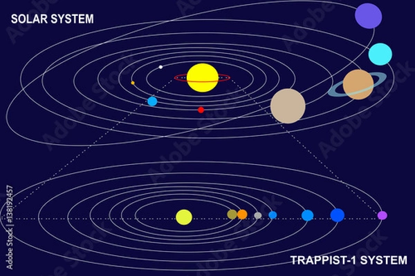 Obraz Porównanie wymiaru: Siedem planet Trappist-1 może zmieścić się na orbicie rtęci, w wewnętrznym układzie słonecznym.