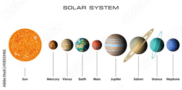 Obraz Ilustracja wektorowa naszego Układu Słonecznego z planetami gradientu na białym tle
