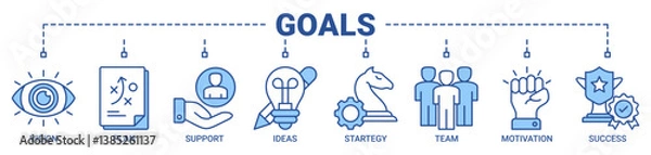 Fototapeta Goals banner web icon vector illustration concept with icon of vision, plan, support, ideas, strategy, team, motivation, and success icons outline blue color symbol.