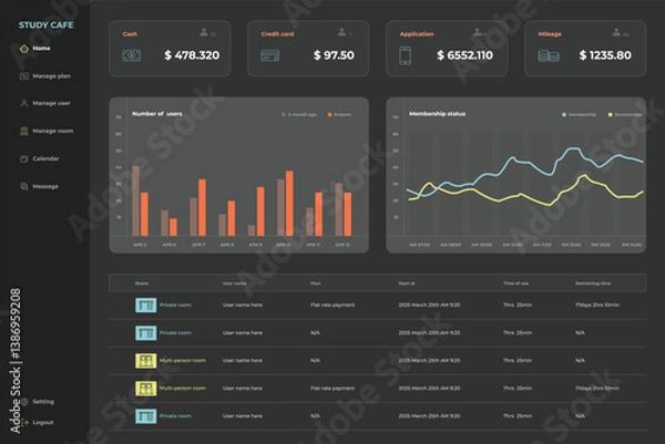 Obraz study cafe product  design ui