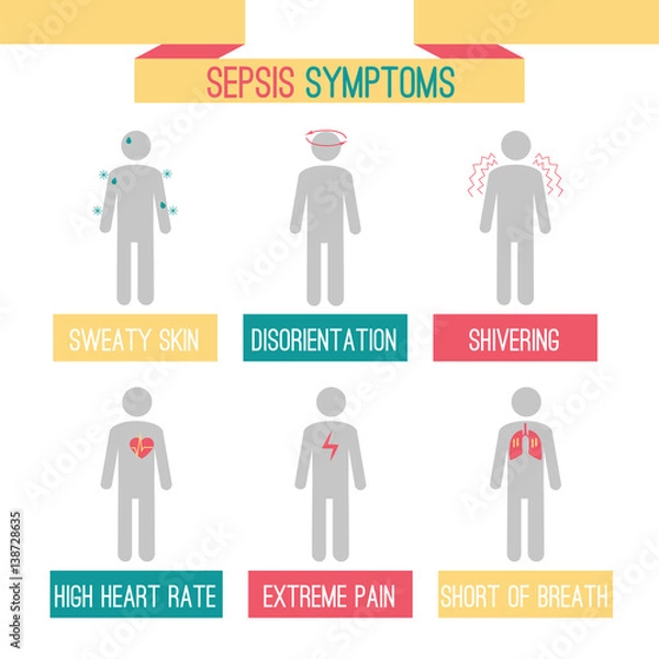 Obraz sepsis symptoms infographics