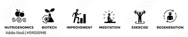 Fototapeta bio hacking web banner concept with group of icons for business and media in mix style