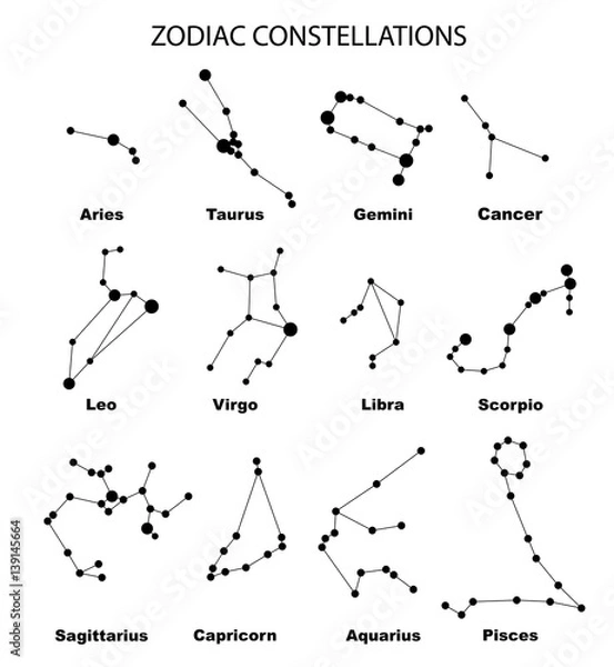 Obraz Vector. Constellations of the 12 zodiac signs, constellations, icons. Zodiac sign of the   stars on white background. Glowing lines and points. Star chart, map. Constellations with titles. Deep space
