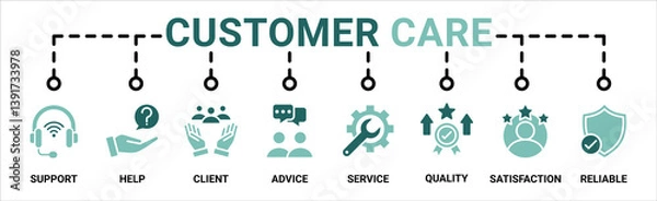 Fototapeta Customer care banner web icon vector illustration concept for customer support and telemarketing service with an icon of help, client, advice, chat, service, reliability, quality, and satisfaction