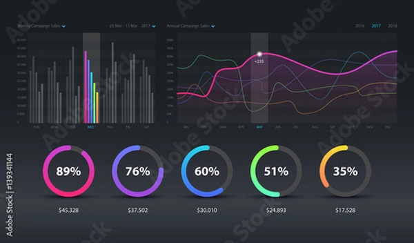 Obraz Szablon infografiki deski rozdzielczej z nowoczesnym wyglądem wykresów statystyk tygodniowych i rocznych. Wykresy kołowe, przepływ pracy, projektowanie stron internetowych, elementy UI. Wektor Eps 10