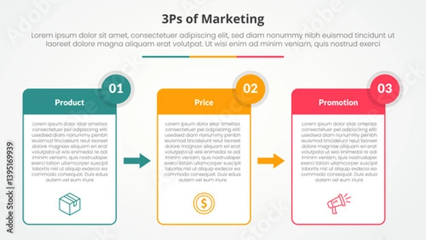 Fototapeta 3ps marketing infographic concept for slide presentation with table box and arrow direction with 3 point list with flat style vector