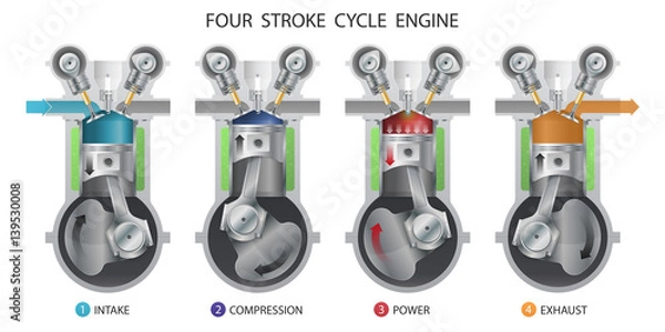 Obraz Four stroke engine.
