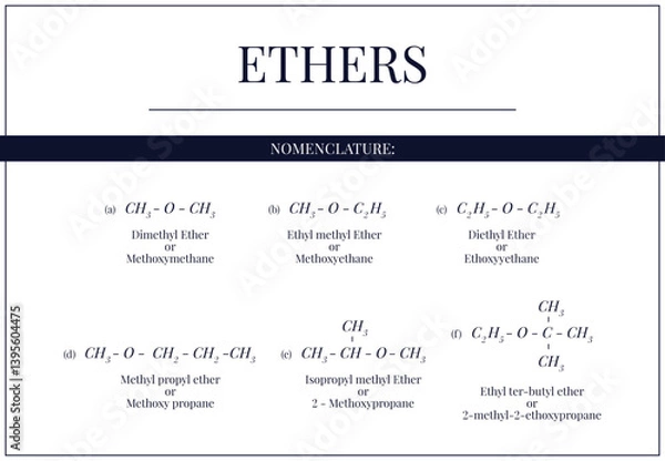 Fototapeta Ethers and its Nomenclature