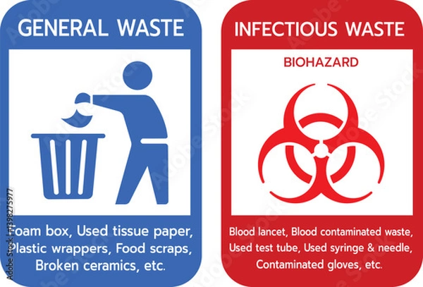Fototapeta Waste Management Poster with Symbols and Examples.This classification of 2 types of waste using color coded bins, each section includes relevant icons and examples for easy identification