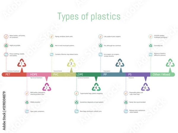 Obraz 0862_tipos_plastico_01