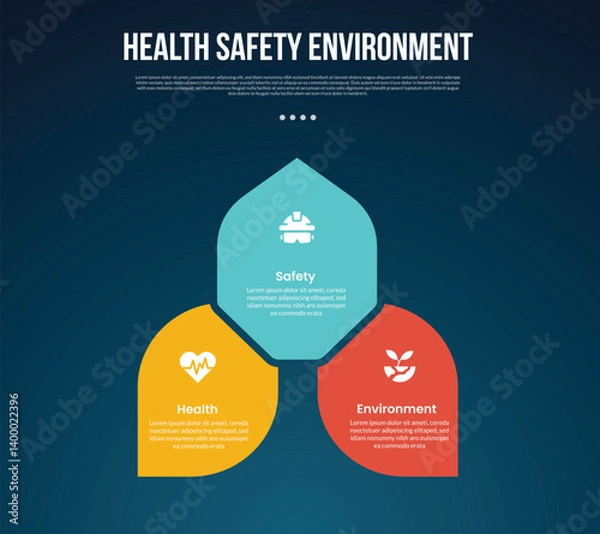 Fototapeta HSE infographic template with cycle circular leaf shape spreading direction with dark background style with 3 point for slide presentation