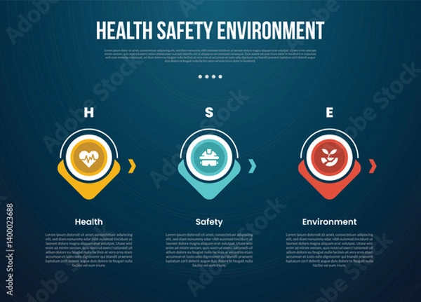 Fototapeta HSE infographic template with creative circle outline and arrow bottom direction with dark background style with 3 point for slide presentation