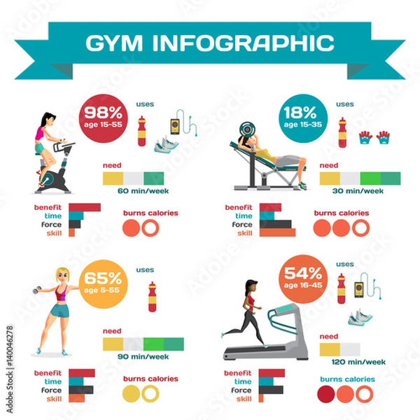 Obraz Gym infographics set with women engaged in exercise in the gym. 